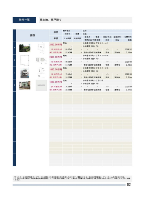 相場情報レポート